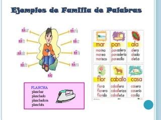 Familia De Palabras PPT