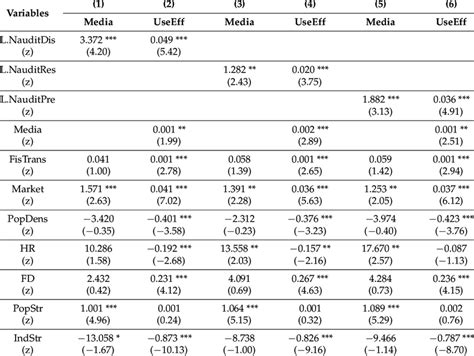 Mediating Effect Of Media Attention Download Scientific Diagram