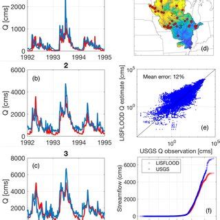 Comparison Between Modeled Lisflood And Observed Usgs Streamflow