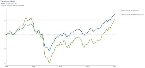 Getting Wealthy Vs Staying Wealthy — 2 Very Different Strategies — Gyc