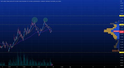 Btp Trading Attenzione Al Doppio Massimo Sul Future Di