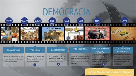 Linea De Tiempo Democracia Images The Best Porn Website