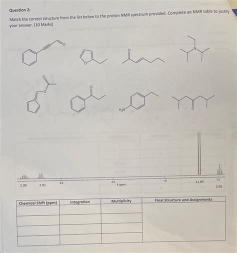 Solved Question Match The Correct Structure From The List Chegg