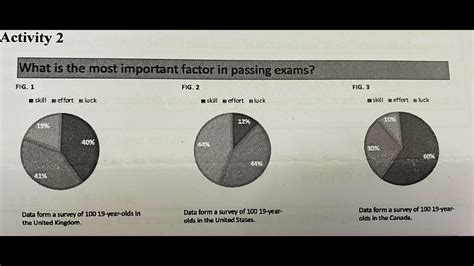 Talking About The Most Important Factor That Influences Exam Pass Rate