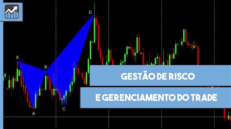 Assuntos Relacionados Gerenciamento De Risco Forex MQL5