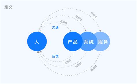 什么是设计交互 UI 人人都是产品经理