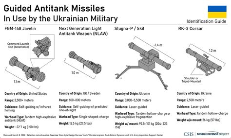 Missile Maps and Data Visualizations | Missile Threat