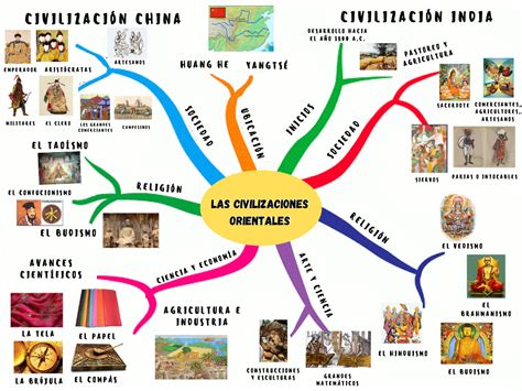 Civilizaciones Orientales Mapa Conceptual Mapas Mapa Mental