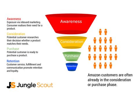 Launching With Amazon PPC Million Dollar Case Study Europe