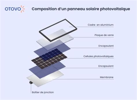 Recyclage Panneau Solaire Oui C Est Possible Guide