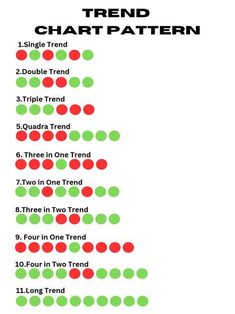 Trend Chart Pattern | PDF