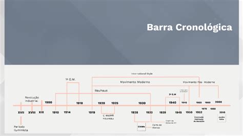 Barra Cronologica By Beatriz Corteletti On Prezi