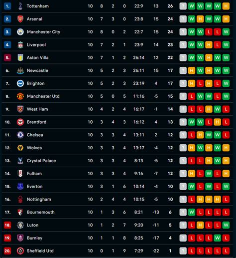 Nh N Nh Soi K O Burnley Vs Crystal Palace H Ng Y H N Nhau