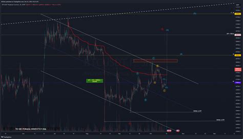 BYBIT BTCUSDT P Chart Image By XFA36A TradingView