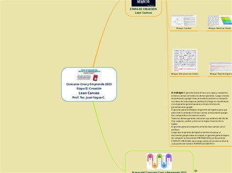 Crea Y Emprende Etapa Ii Creaci Mindmap Eksempel