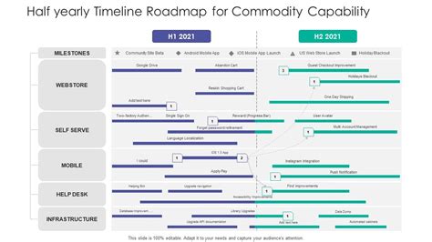 Half Yearly Timeline Roadmap For Commodity Capability Designs