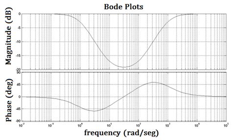 Obtain A Transfer Function From Bode Plot Shown Electrical