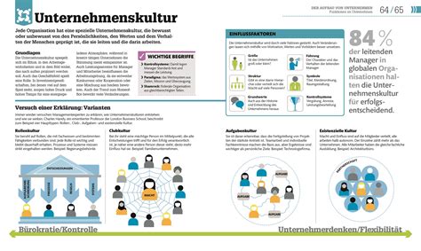 dkinfografik BWL einfach erklärt DK Verlag