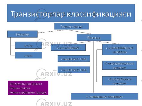 Транзисторлар - Физика - Презентации