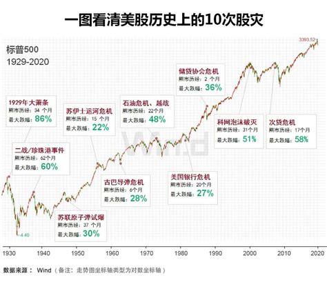 百年罕见！美股刚出“icu”，又尝试向上熔断！手机新浪网