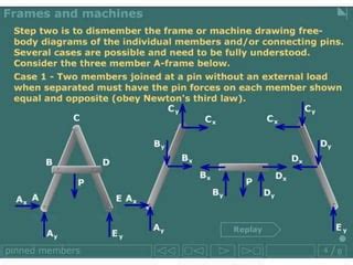 Lecture Statics Analysis Of Trusses Ppt