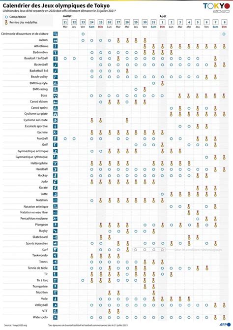 Calendrier Horaires Retransmission Tout Savoir Sur Les Jo De Tokyo