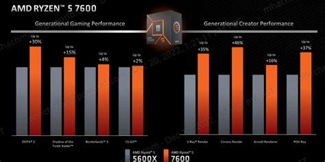 Amds New Desktop Ryzen 7000 Cpus Are Powerful And Affordable Pcworld