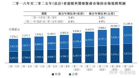 港股打新之新股分析39 清晰医疗 知乎