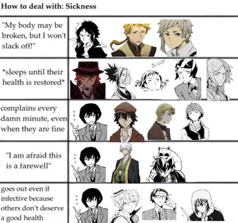 Bsd Alignment Chart On Tumblr