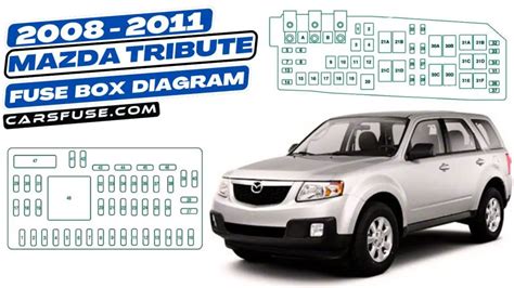 Mazda Tribute Fuse Box Diagram