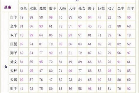 12星座爱情配对表♈️，白羊和天蝎座配对吗运势若朴堂文化