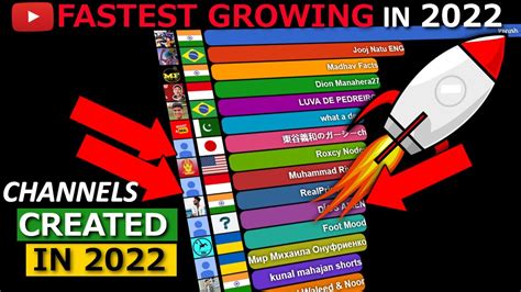 Fastest Growing YouTube Channels In 2022 Created In 2022 Subscribers