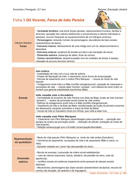 Enc12 retoma el ficha 3 farsa ines pereira Encontros Português 12