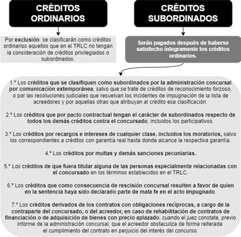 Qu Diferencias Existen Entre Los Cr Ditos Ordinarios Y Subordinados