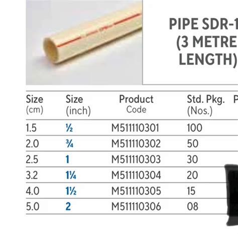 Sdr Pipe Chart