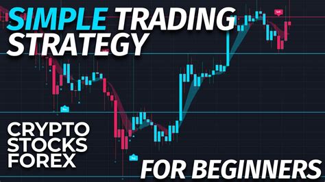 Simple Intraday Trading Strategy For Beginners Crypto Forex Stocks