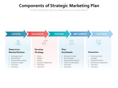 Components Of Strategic Marketing Plan Ppt Powerpoint Presentation