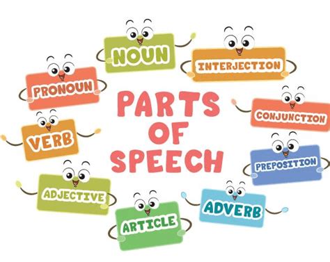 Materi Part Of Speech Pengertian Jenis Dan Contoh Kalimat