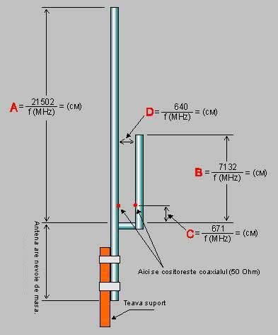 Calculo De Antena J Antenasantenet
