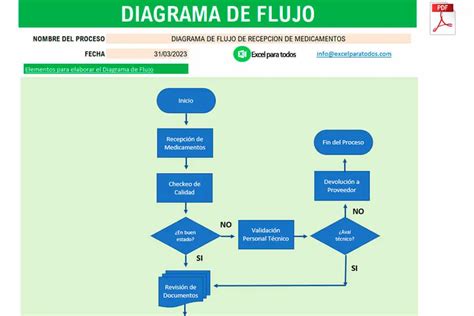 Plantilla De Diagrama De Flujo En Excel Fácil Y Rápido