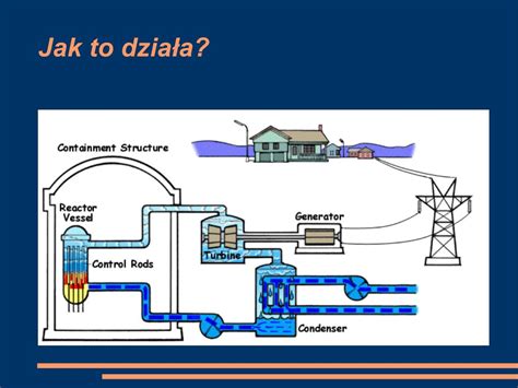 PPT Elektrownie jądrowe PowerPoint Presentation free download ID