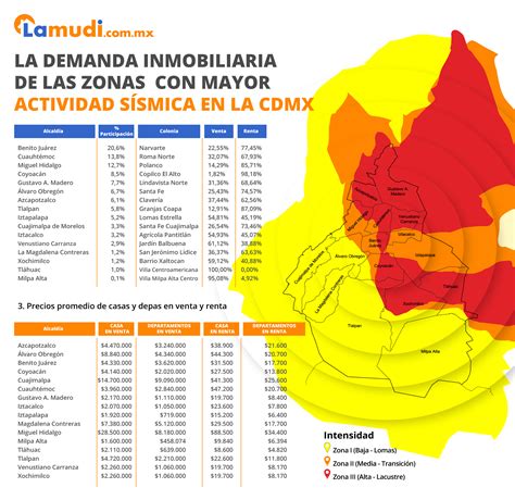 Conoce Las 3 Zonas Sísmicas De La Cdmx