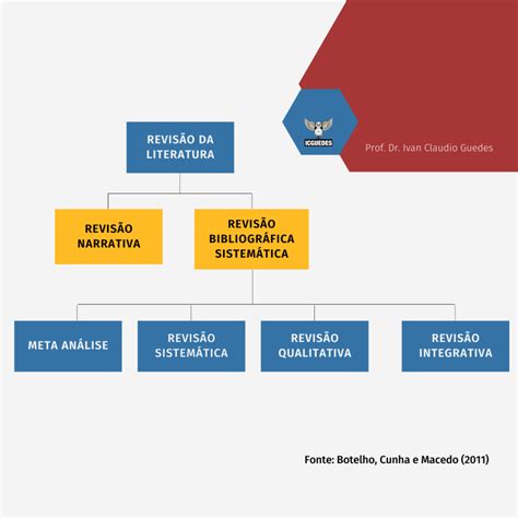 Revisão Integrativa Um Guia Completo Para Uma Análise Abrangente