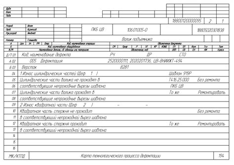 Образец маршрутной карты технологического процесса в ворде