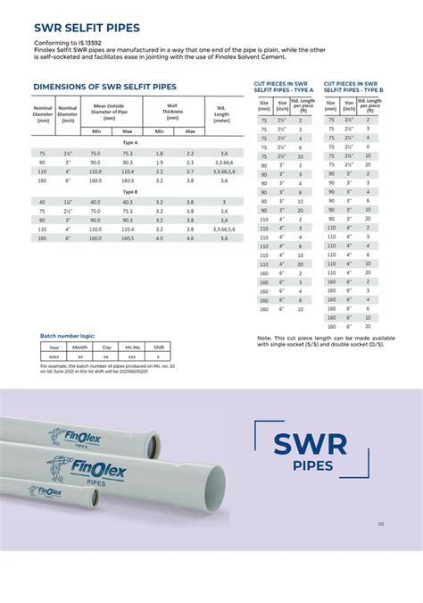 Finolex Swr Pipe Latest Price Dealers Retailers In India