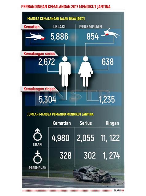 Statistik Kemalangan Jalan Raya 2019