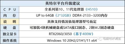 【裝機幫扶站】第917期：中低階顯卡怎麼選？以及廉價rtx2060配置推薦 壹讀