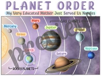 Planet Order Poster/Anchor Chart (3.8D) by Miso's Classroom | TpT