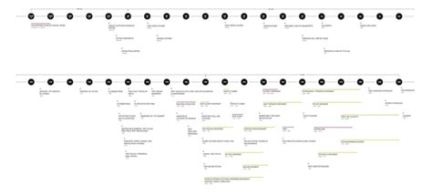 Outline of Art History - Contemporary Art Movements - 1970s-Present.. art history timelines ...