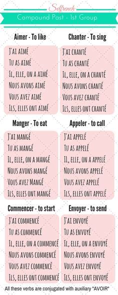 Images About Selfrench Blog Original Post On Pinterest Learn